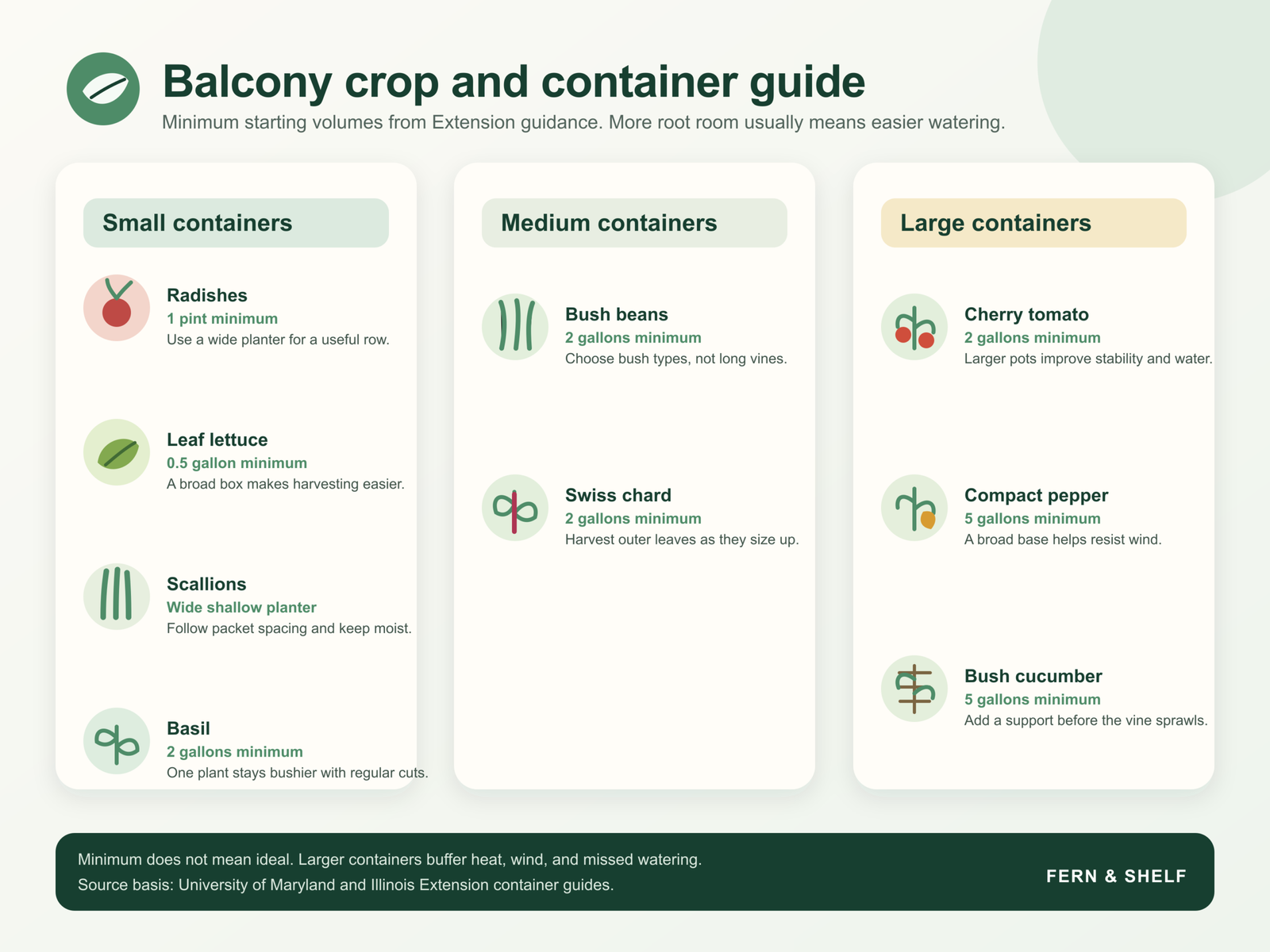 Balcony crop and container guide for nine vegetables and herbs