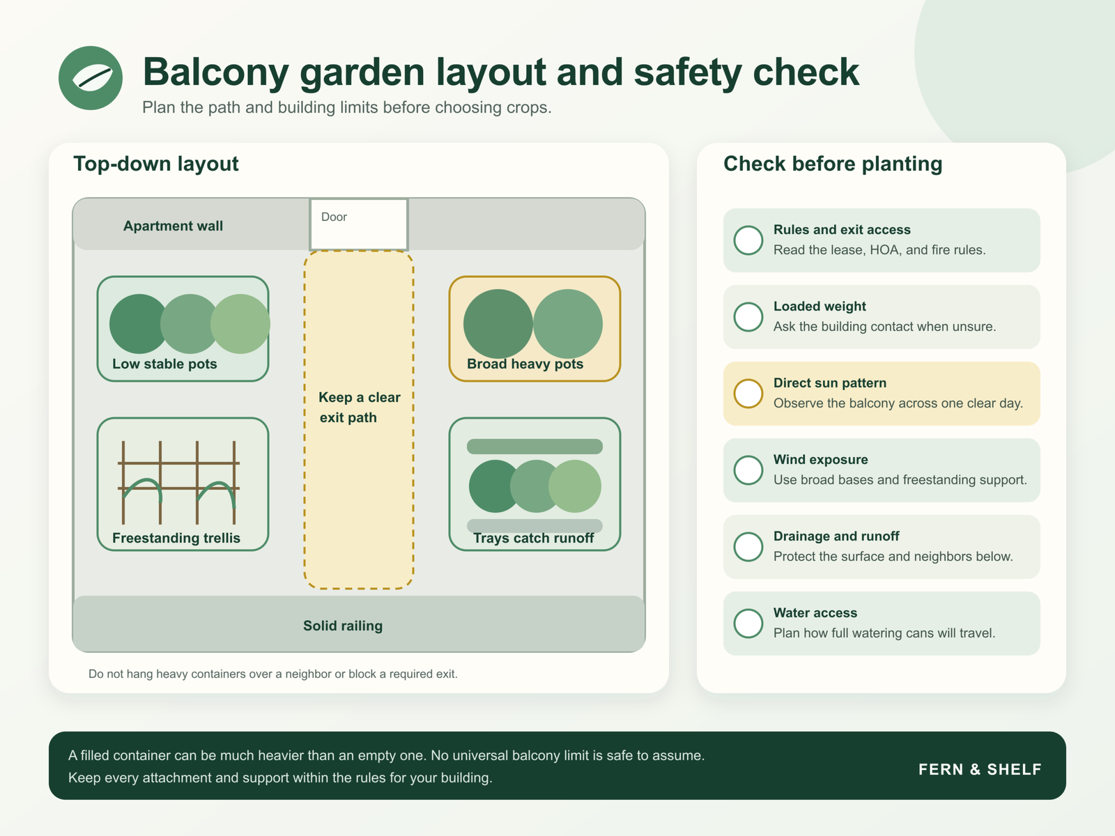 Balcony garden layout and safety check for paths, weight, sun, wind, and runoff