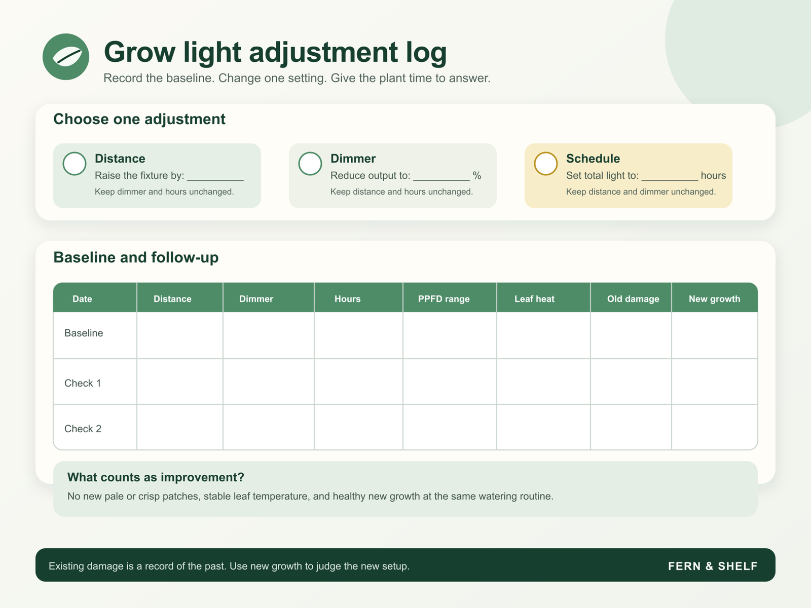 Grow light adjustment log for distance, dimmer, schedule, and new growth